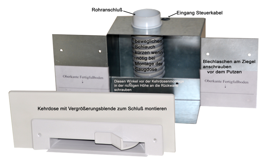 Kehrdosen Mauereinbaubox