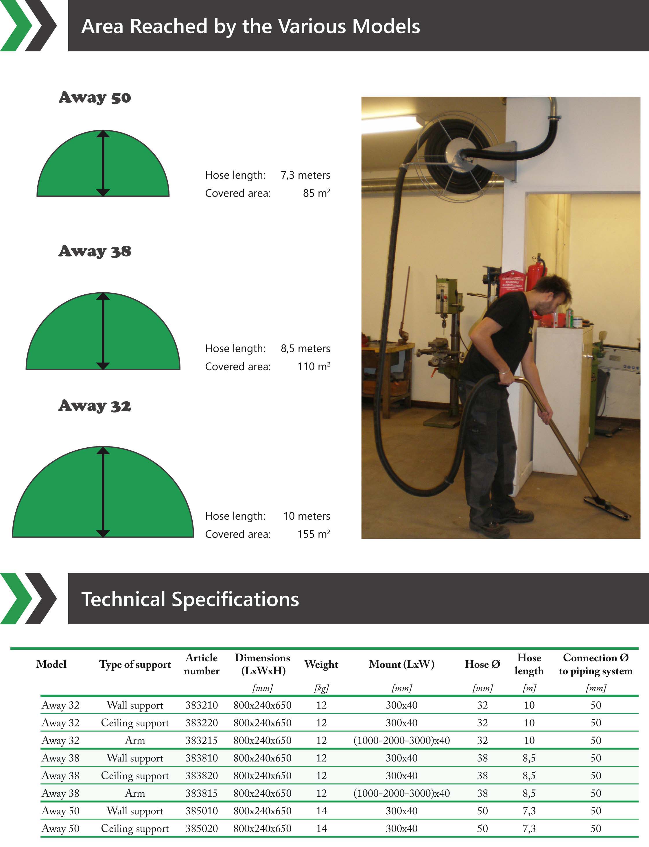 Schlauchaufroller - Professional für Gewerbe