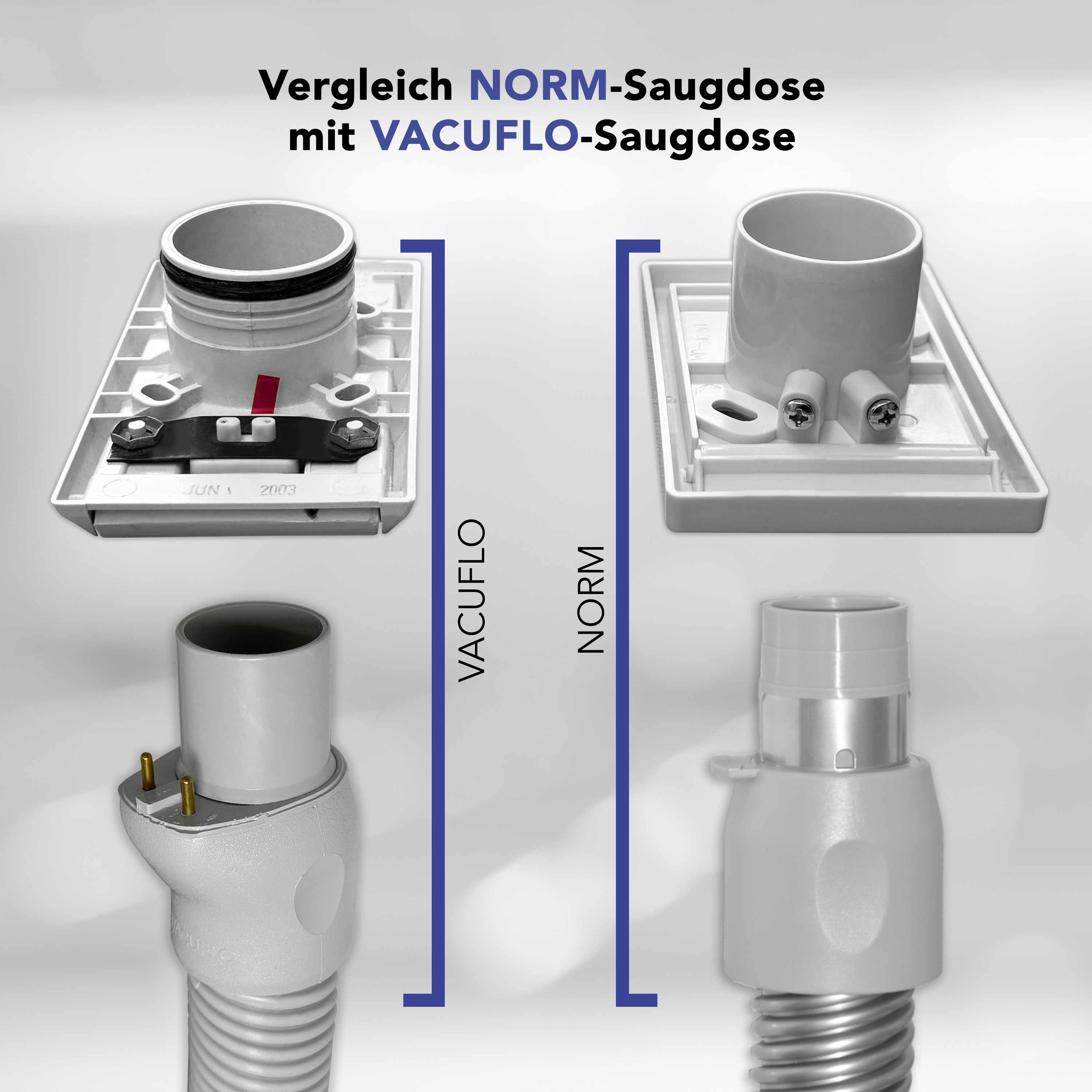 Vacuflo Schlauch schaltbar- Turbogrip od. Pistolengriff mit Kontaktstifte-Stecker – 9m Länge