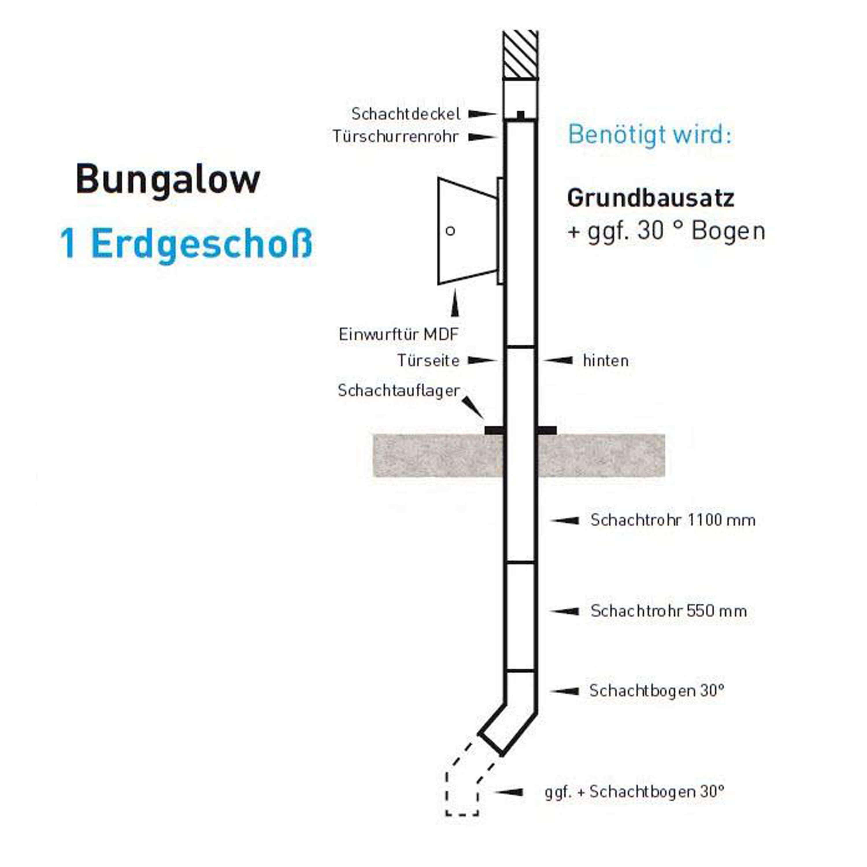 Flachkanal - Einwurftüre metall weiß mit Bügelgriff