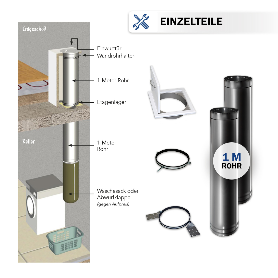 Edelstahl-Rohr Komplettset 2
