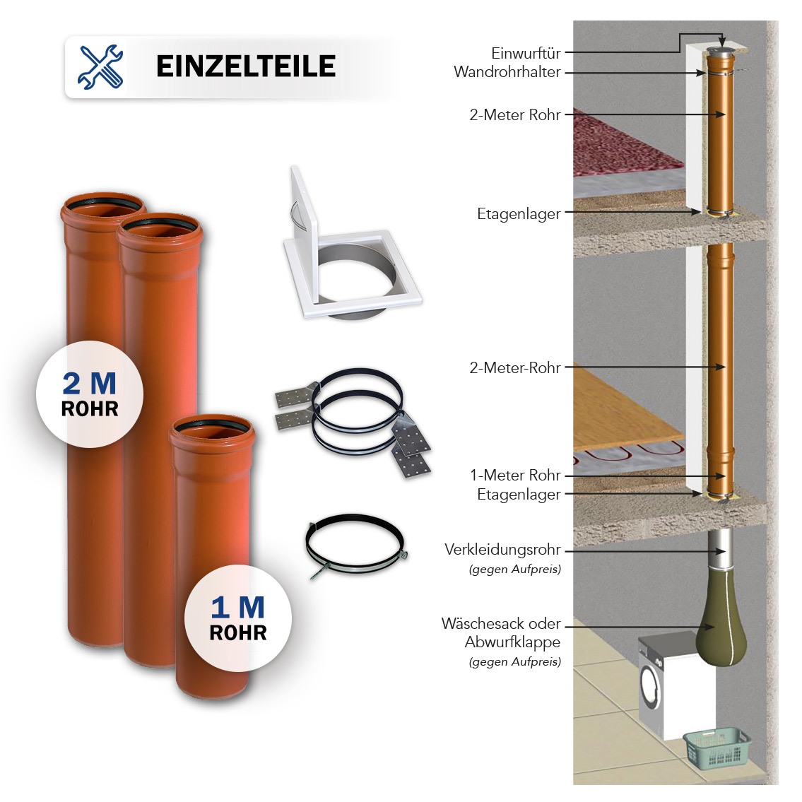 Kanal-Rohr Komplettset 6