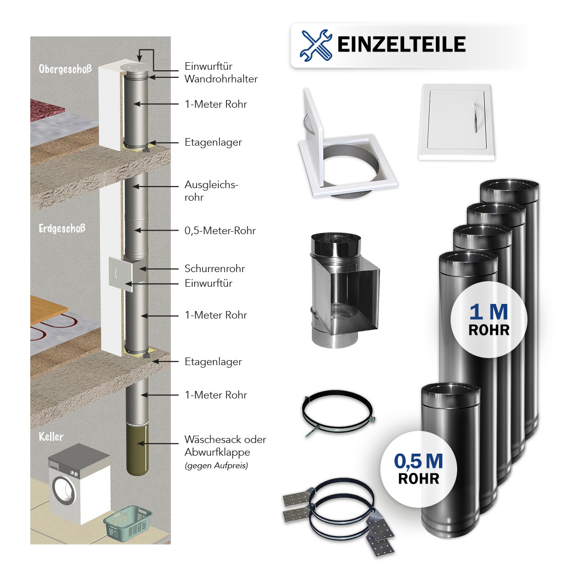 Edelstahl-Rohr Komplettset 4