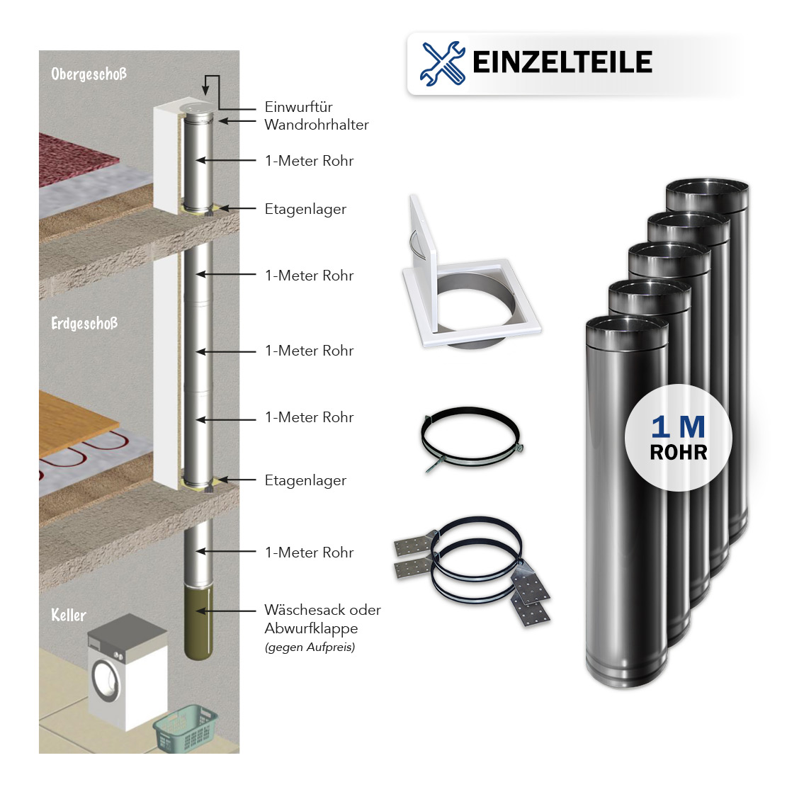Edelstahl-Rohr Komplettset 6